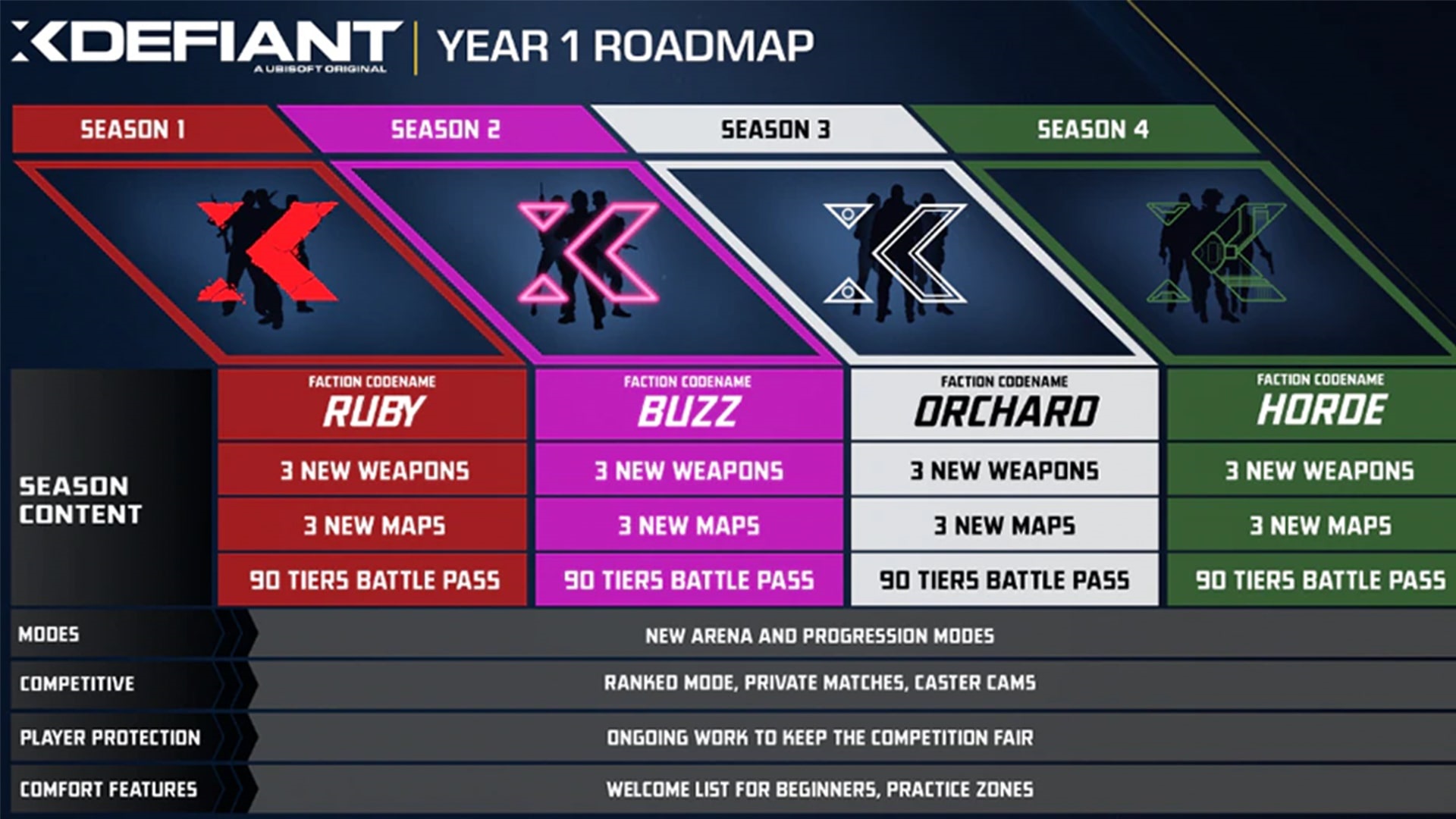 XDefiant Season 2 geleakt: Neue Far Cry-Fraktion, erwartete Waffen und mehr